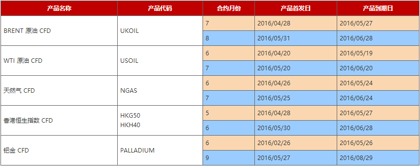 AETOS艾拓思到期CFD合约时间表2016年5月