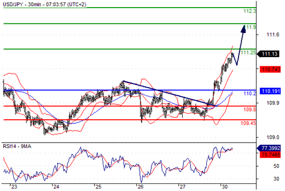 美元兑日元（USDJPY)外汇行情分析20160530