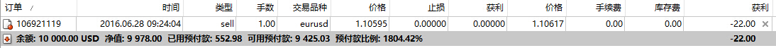 AETOS MT4账户强制平仓政策