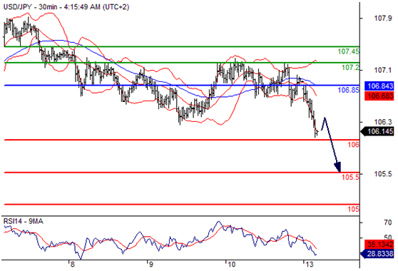 美元兑日元(USDJPY)外汇行情分析20160613