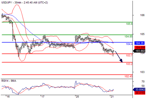 美元兑日元(USDJPY)外汇行情分析20160621