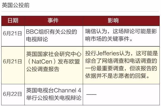 英国退欧公投前