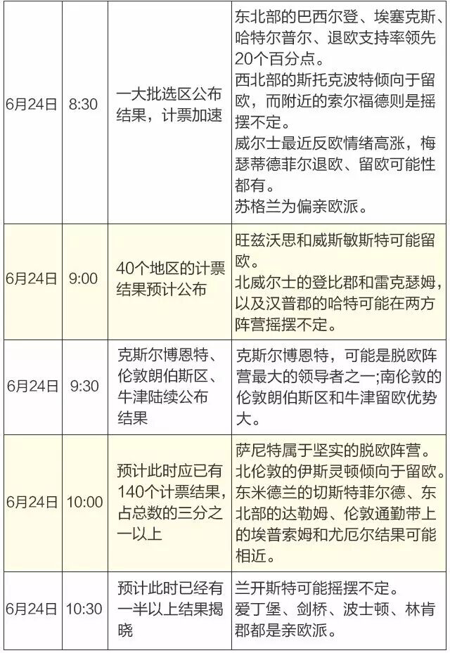 英国退欧公投流程2