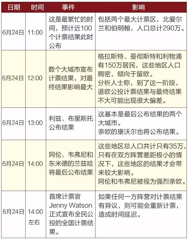 英国退欧公投流程3