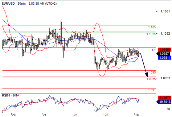 欧元兑美元(EURUSD)外汇行情分析20160726