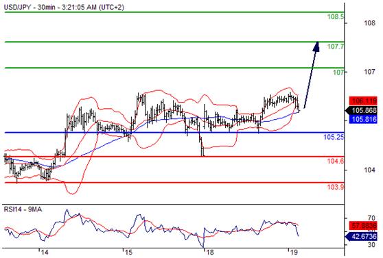 美元兑日元(USDJPY)外汇行情分析20160719