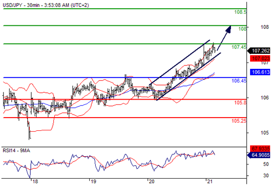 美元兑日元(USDJPY)外汇行情分析20160721