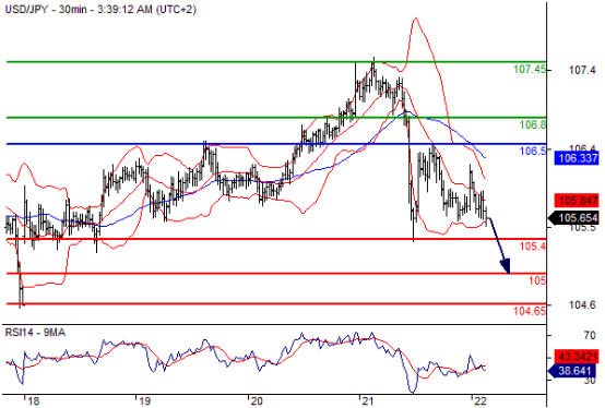 美元兑日元(USDJPY)外汇行情分析20160722