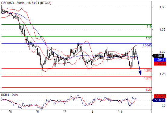 英镑兑美元(GBPUSD)外汇行情分析20160711