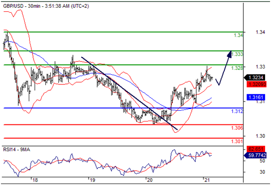 英镑兑美元(GBPUSD)外汇行情分析20160721