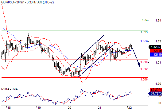 英镑兑美元(GBPUSD)外汇行情分析20160722