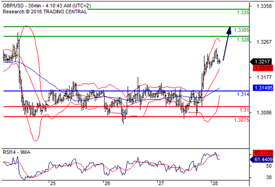 英镑兑美元(GBPUSD)外汇行情分析20160728