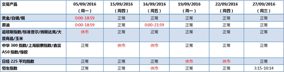 KVB昆仑国际市场假期时间表2016年9月