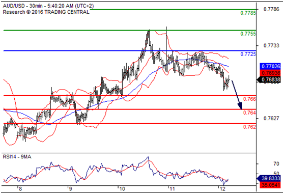 澳元兑美元(AUDUSD)外汇行情分析20160812