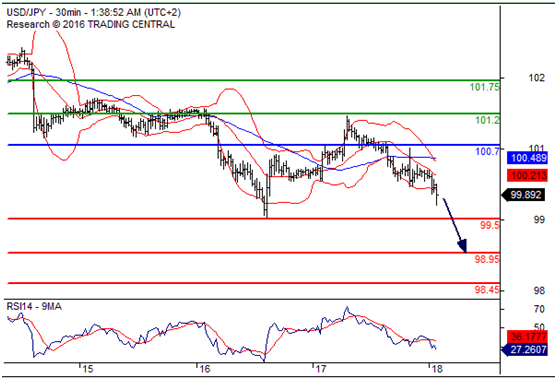 美元兑日元(USDJPY)外汇行情分析20160818