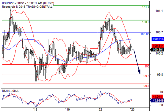 美元兑日元(USDJPY)外汇行情分析20160823