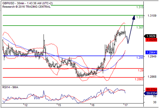 英镑兑美元(GBPUSD)外汇行情分析20160817