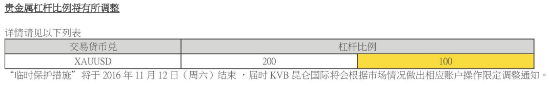 KVB昆仑国际关于“美国总统选举”交易调整的通知