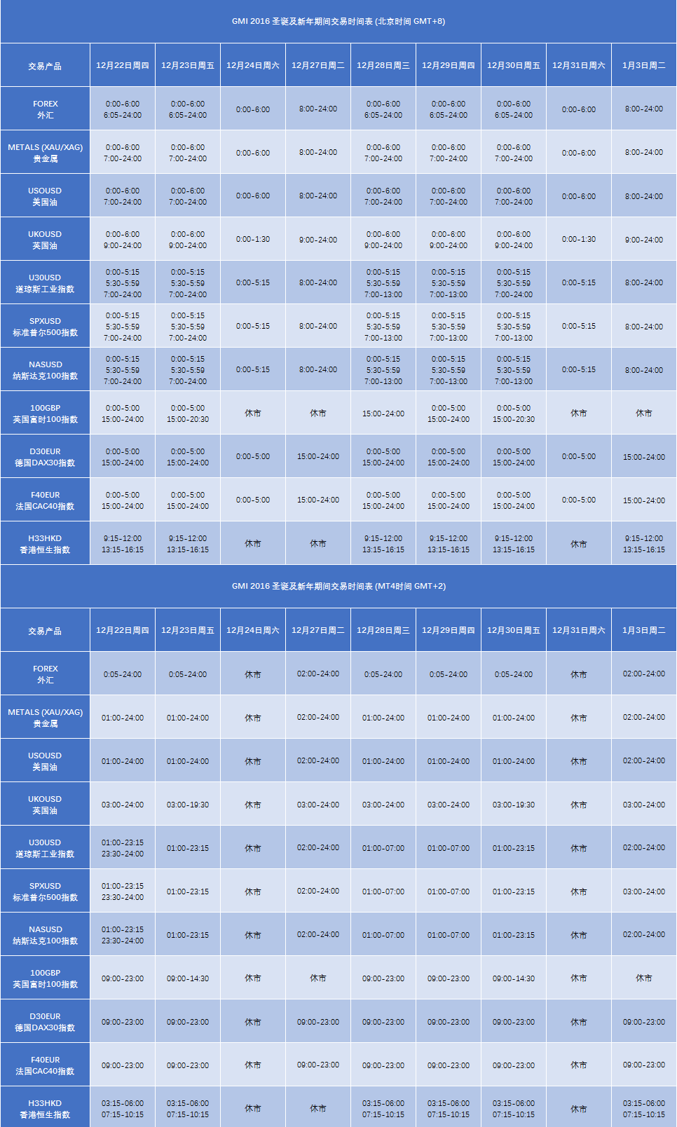 GMI外汇2016圣诞节及2017新年交易公告