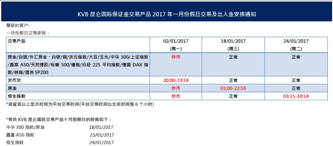 KVB昆仑国际保证金交易产品2017年一月份假日交易安排通知