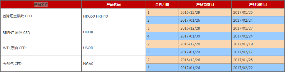 AETOS艾拓思到期CFD合约时间表2017年1月