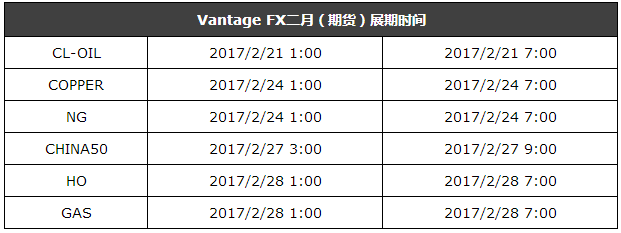 VANTAGEFX万致2017年2月期货展期提醒
