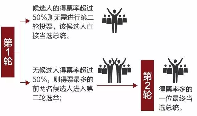 法国大选——矮子里面挑将军