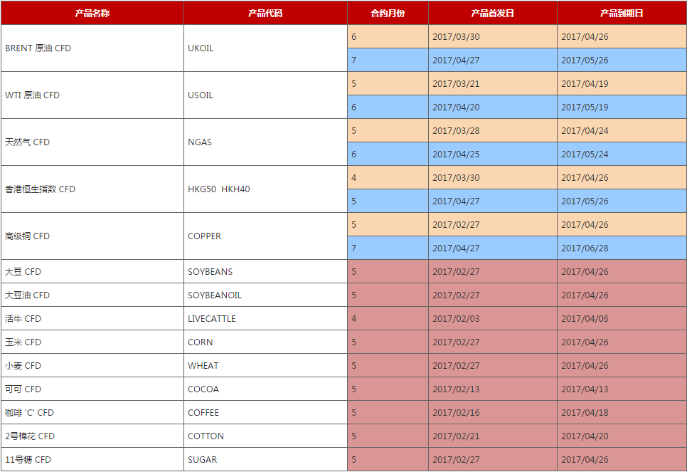 AETOS艾拓思到期CFD合约时间表2017年4月