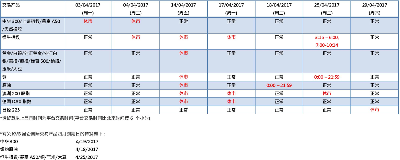 KVB昆仑国际2017年4月假日交易通知