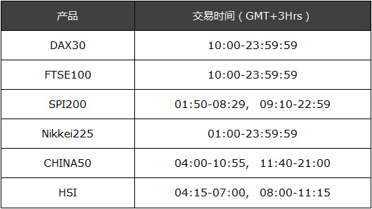 VANTAGEFX万致外汇夏令时调整通知