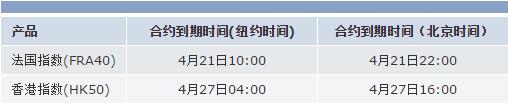 FOREX嘉盛集团2017年04月差价合约到期时间表