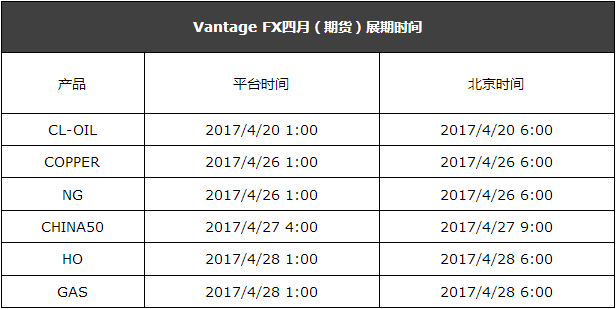VANTAGEFX万致2017年4月期货展期提醒