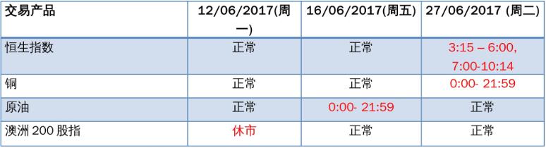 KVB昆仑国际市场假期时间表2017年6月