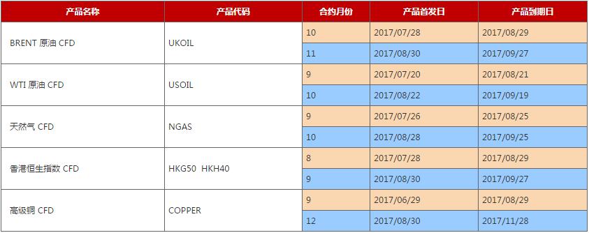 AETOS艾拓思到期CFD合约时间表2017年8月