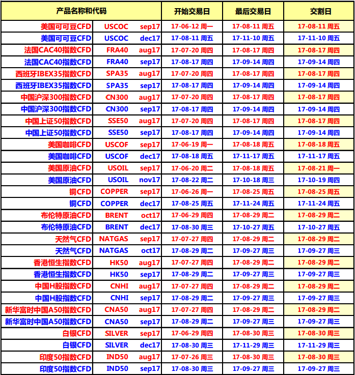 HYCM兴业投资2017年08月期货到期时间表