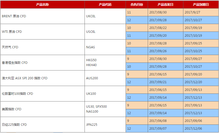 AETOS艾拓思到期CFD合约时间表2017年9月