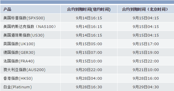 FOREX嘉盛集团2017年9月差价合约到期时间表