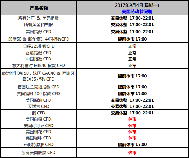 HYCM兴业投资2017年9月市场假期时间表