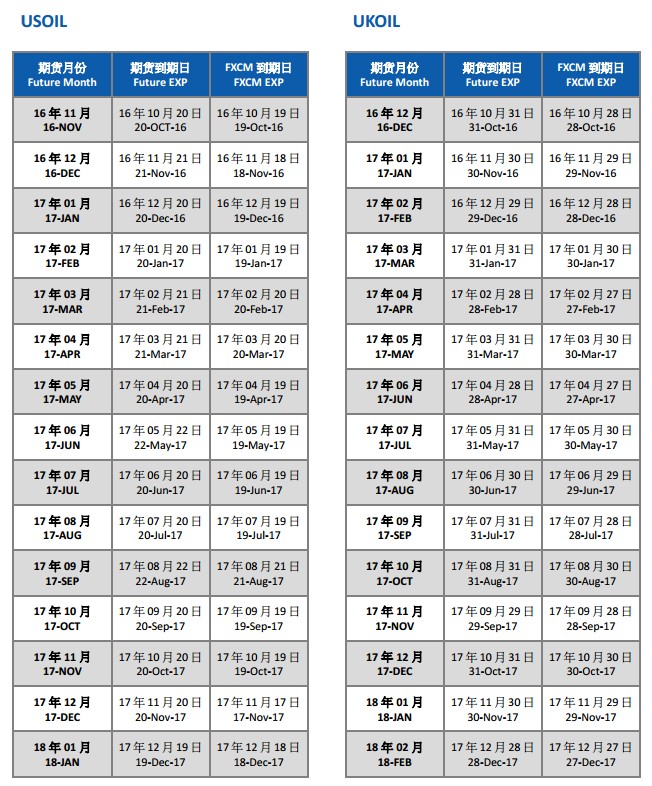 FXCM福汇：2017年10月份原油到期日