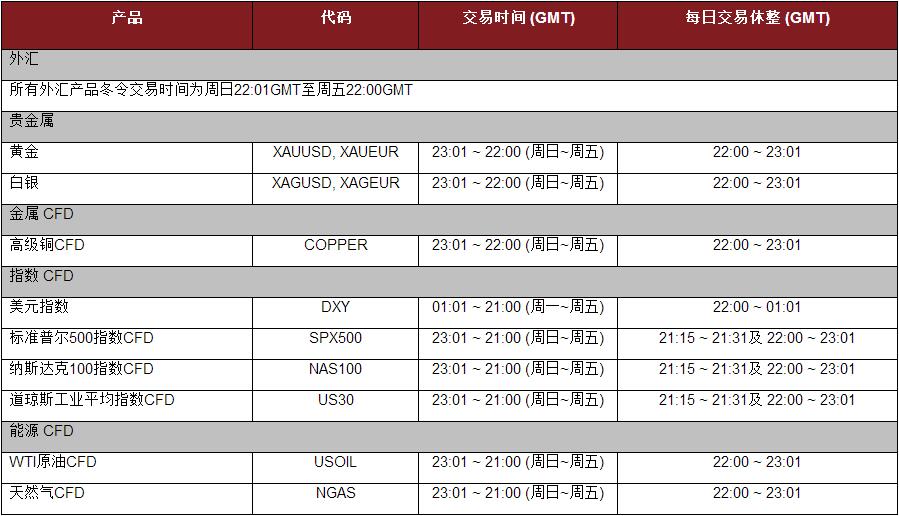 AETOS艾拓思美国冬令交易时间调整通知