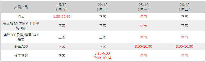 KVB昆仑国际：2017年12月保证金产品交易安排1