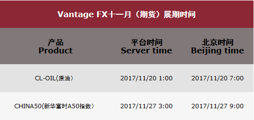 VANTAGEFX万致2017年11月期货展期提醒