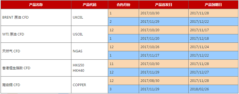 AETOS艾拓思到期CFD合约时间表2017年11月