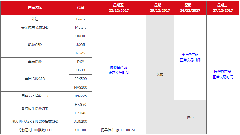 AETOS艾拓思：圣诞节与元旦休市通知1