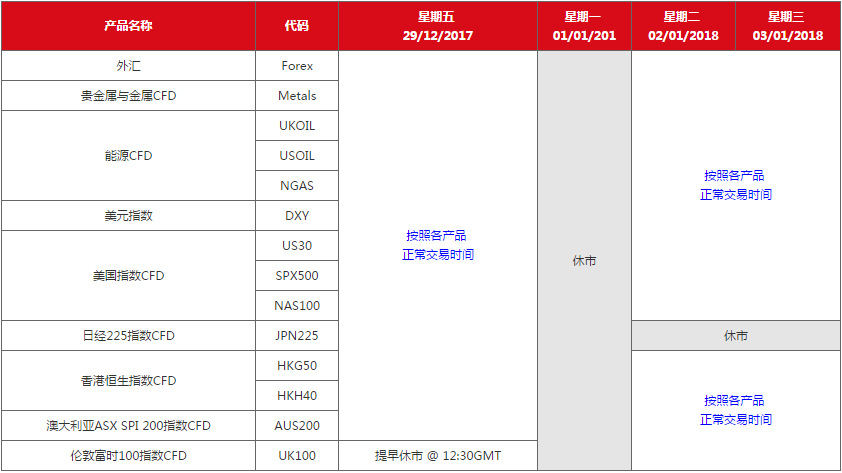 AETOS艾拓思：圣诞节与元旦休市通知2