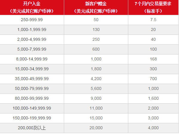 AETOS艾拓思最高20,000美元开户赠金活动