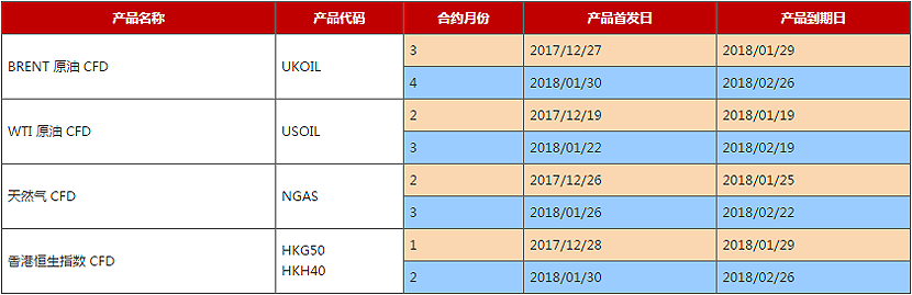 AETOS艾拓思：2018年2月到期CFD合约时间表