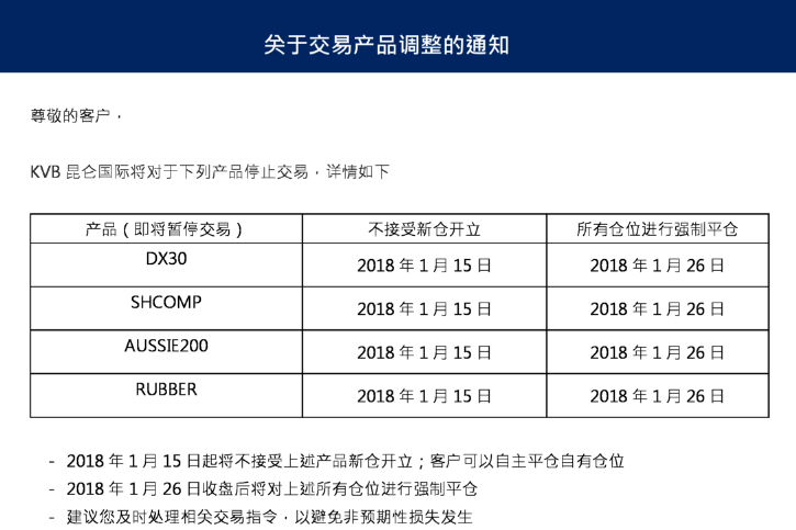 KVB昆仑国际：关于交易产品调整的通知