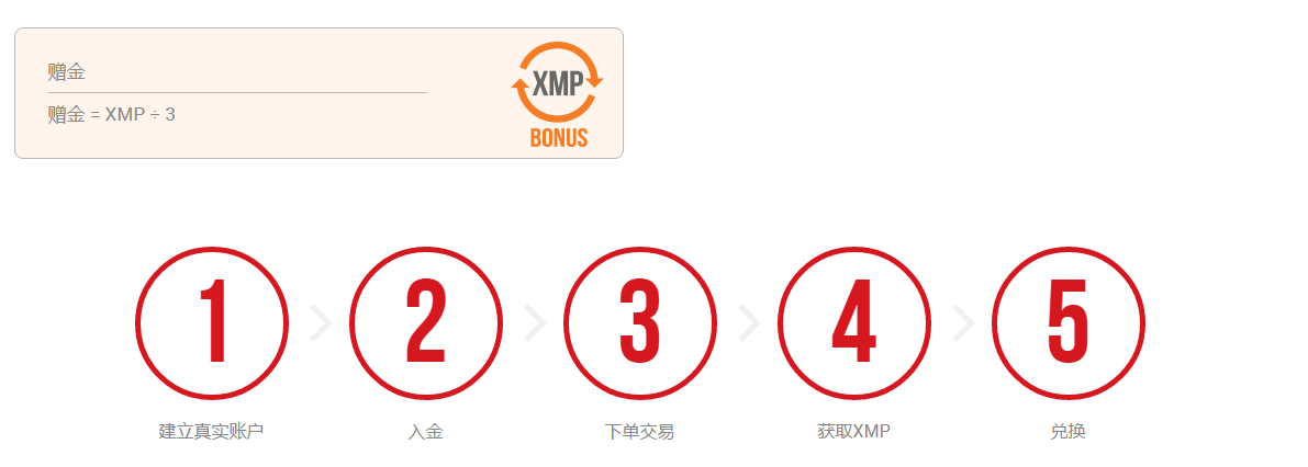 XM客户回馈计划3