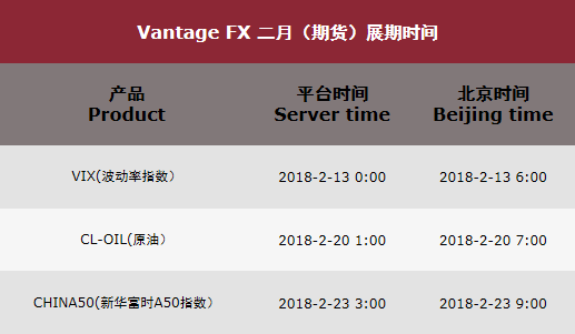 VANTAGEFX万致：2018年2月CFD合约时间表